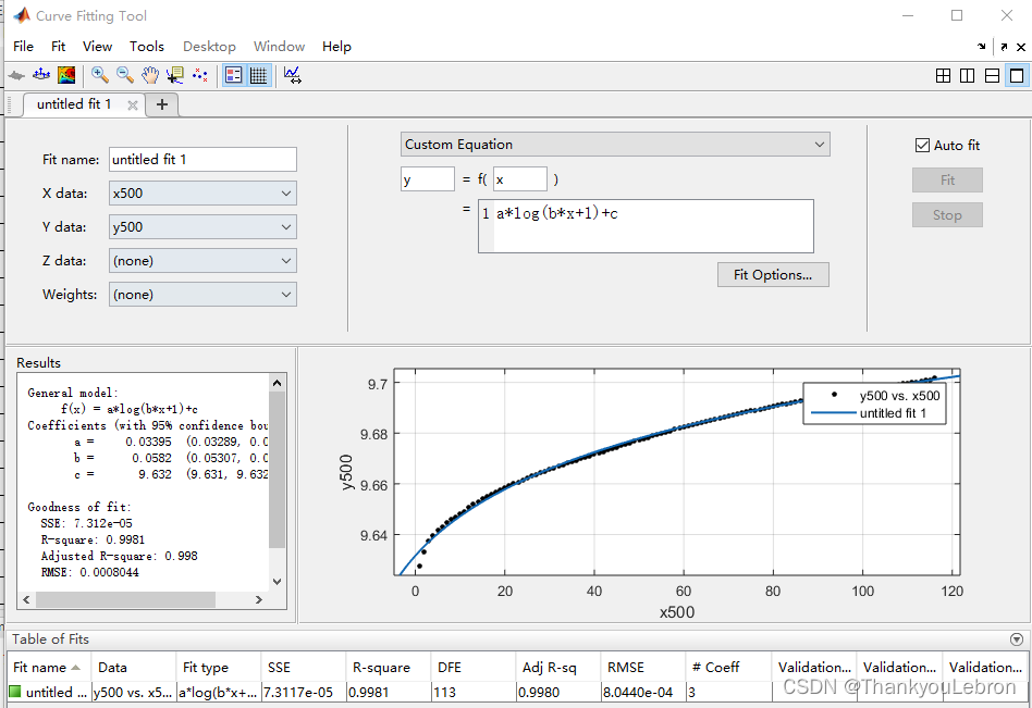 【精选】如何用matlab的CurveFitting拟合复杂特定公式的二维数据_curve fitting怎么导入数据-CSDN博客