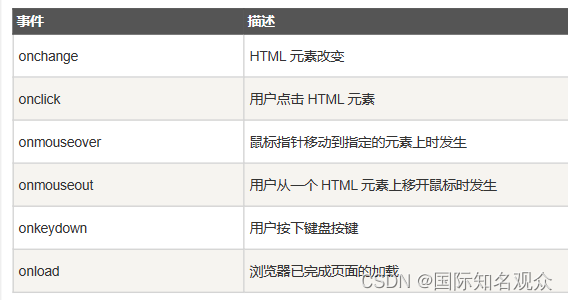 HTML+CSS+JavaScript学习笔记~ 从入门到精通！