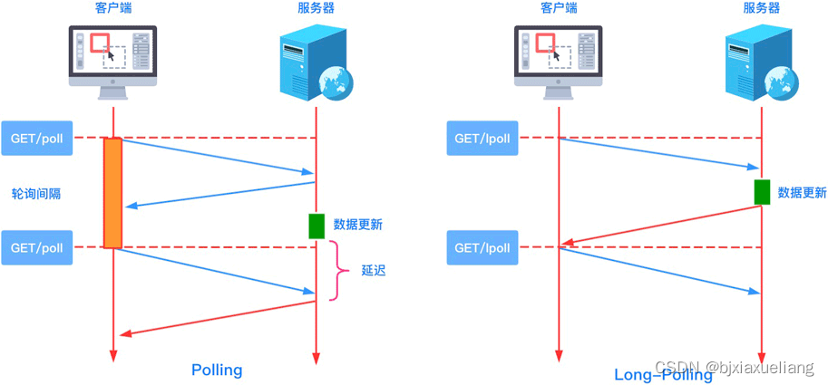 一文详解 WebSocket 网络协议