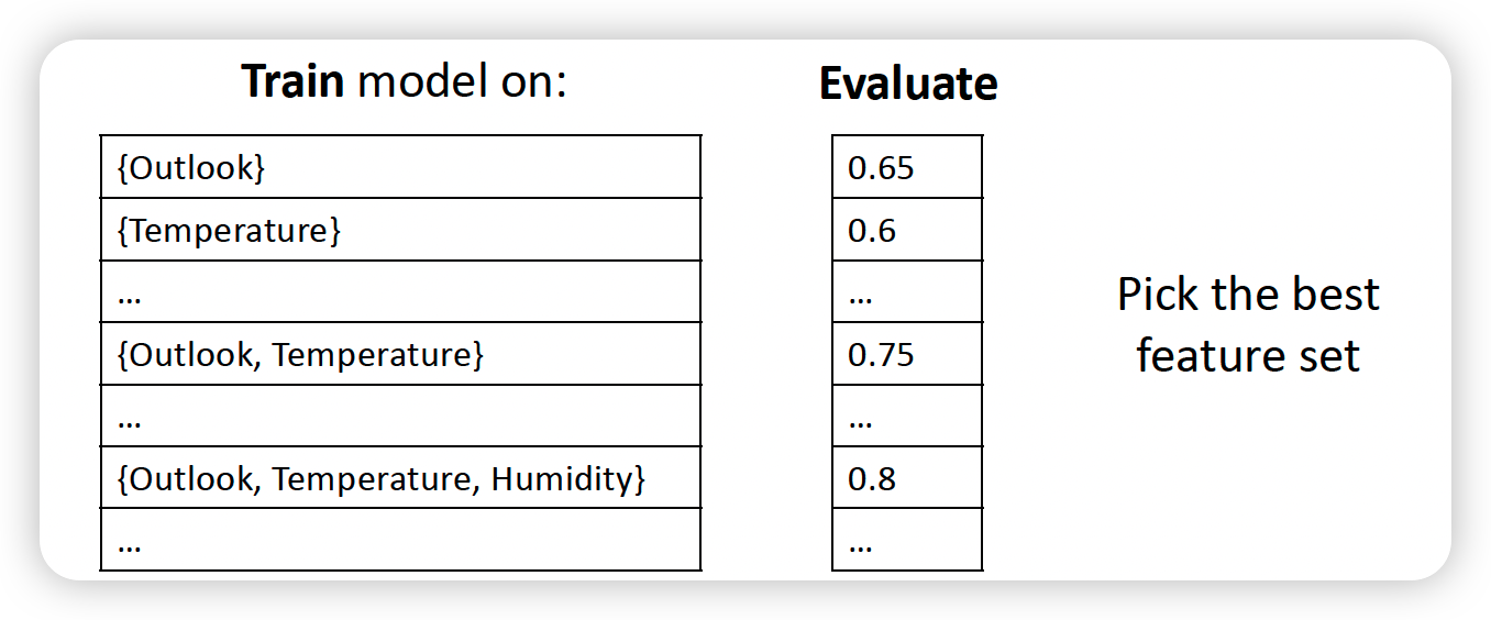 机器学习理论之(9):特征选择 Feature Selection_sequential forward feature selection ...