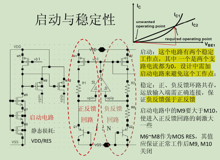 wyy课堂cmos模拟设计课学习笔记-bandgap电路设计1_bandgap启动电路-CSDN博客