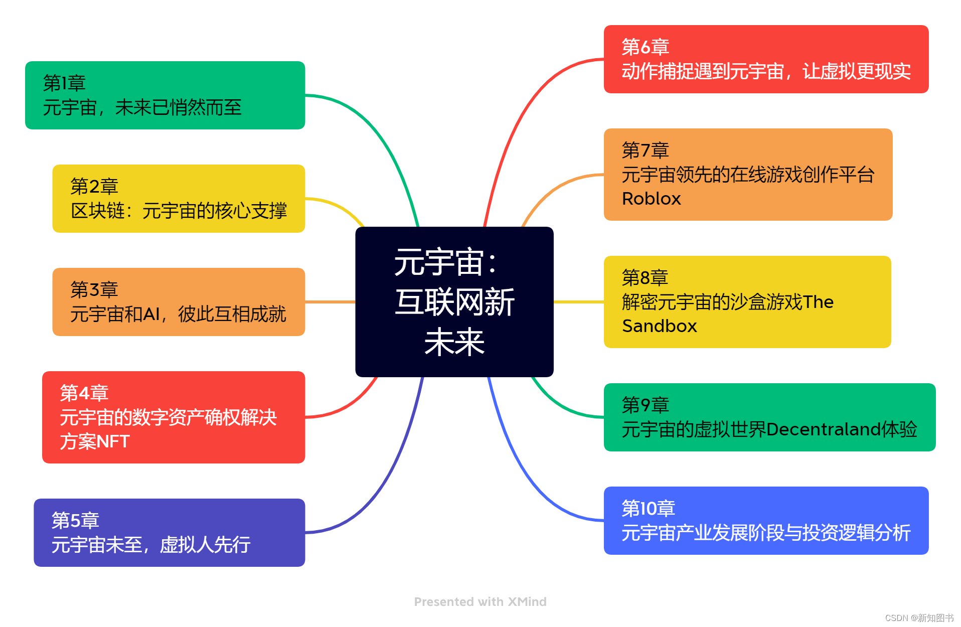 《元宇宙：互联网新未来》简介