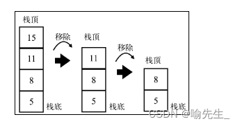 移除