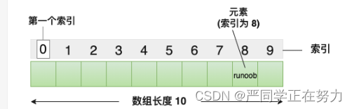 开始梳理大学课程体系（一）--万字C语言总结上