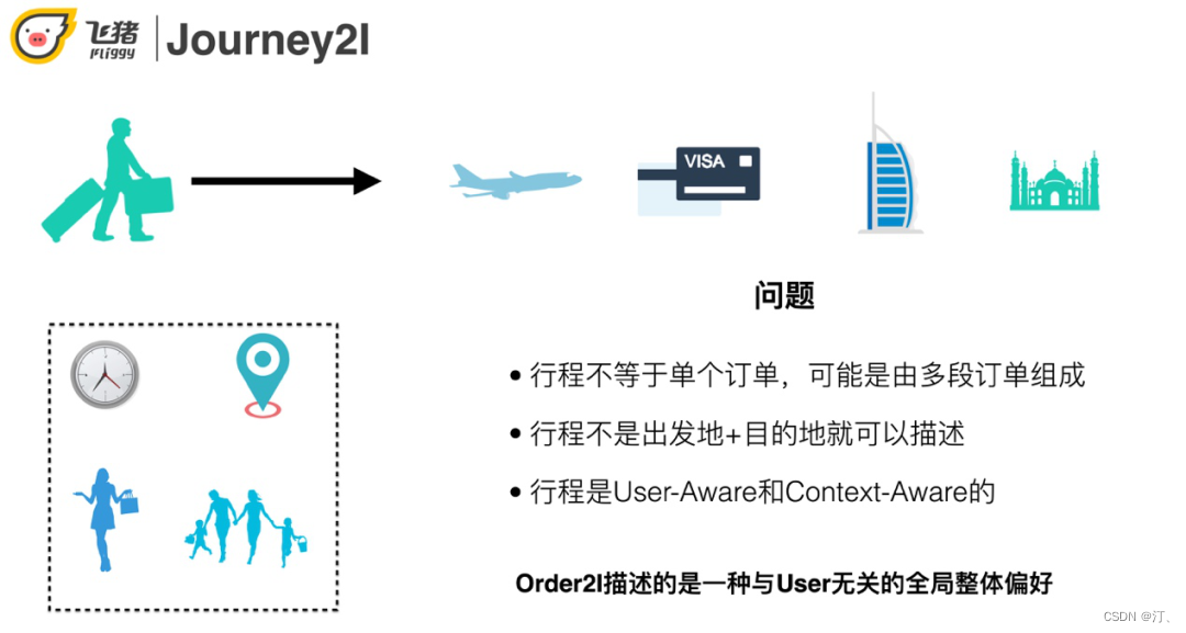 推荐系统[八]算法实践总结V1：淘宝逛逛and阿里飞猪个性化推荐：召回算法实践总结【冷启动召回、复购召回、用户行为召回等算法实战】-小白菜博客