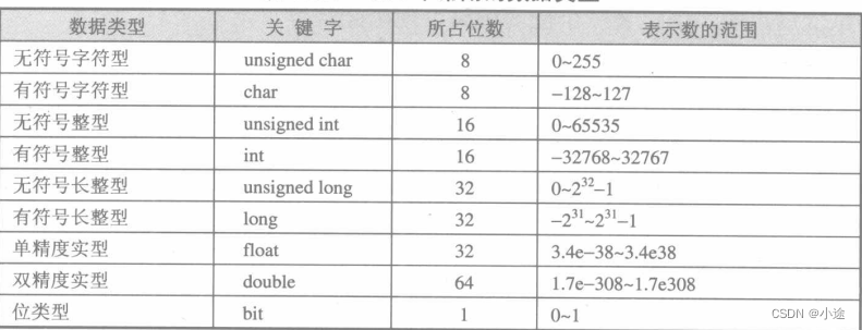 请添加图片描述