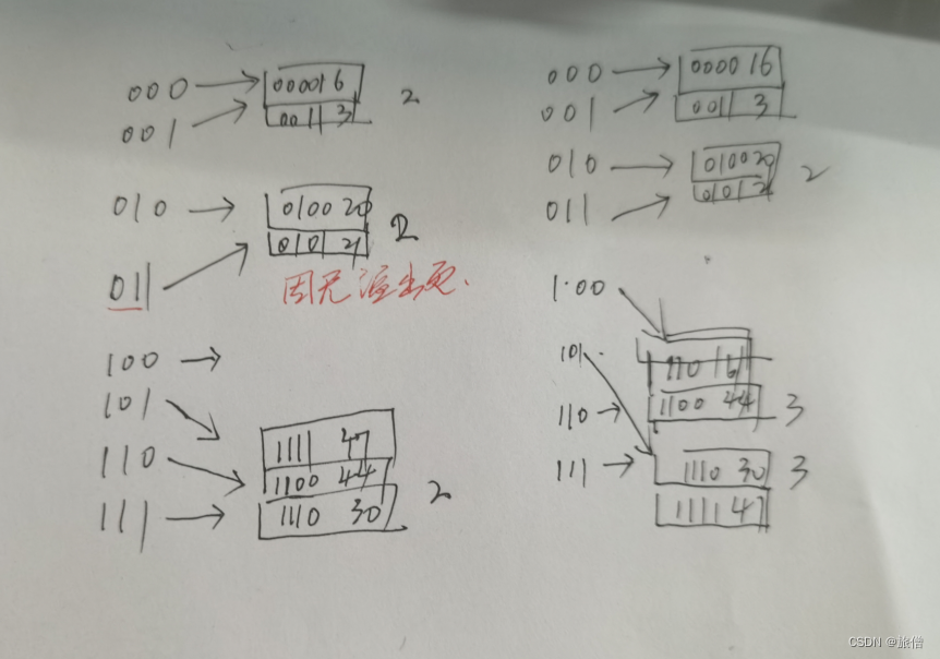 数据库期末复习(6）基于哈希和B+树的索引查询