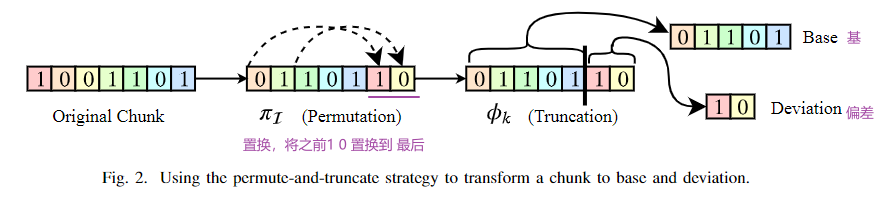 The World's First Middle-Out Compression for Time-series Data — Part 1, by  Vaclav Loffelmann