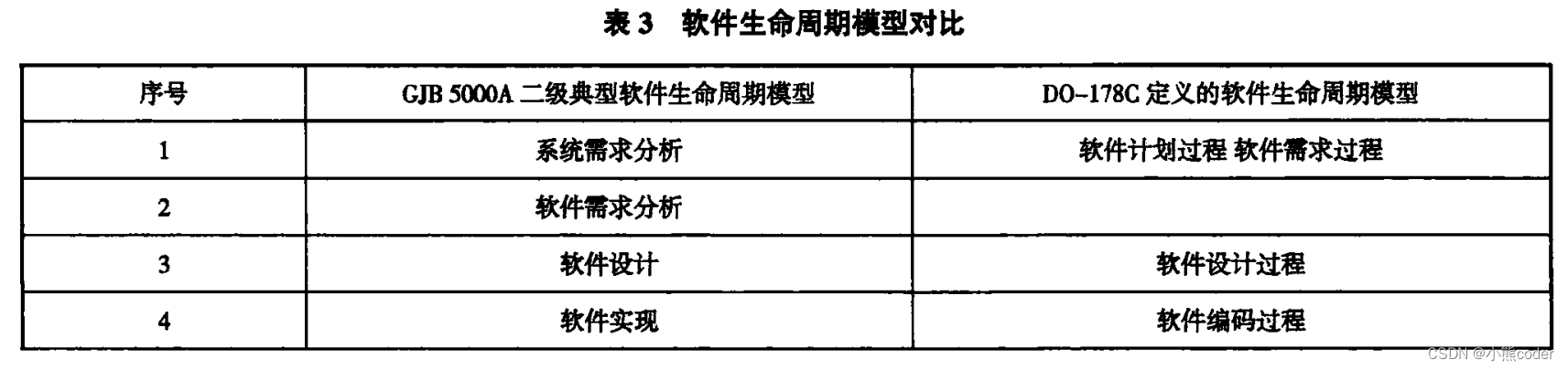 [外链图片转存失败,源站可能有防盗链机制,建议将图片保存下来直接上传(img-57jxAqzY-1665241842088)(C:\Users\10521\AppData\Roaming\Typora\typora-user-images\image-20221008222030737.png)]