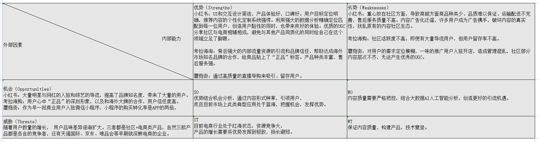 跨境电商竞品分析报告