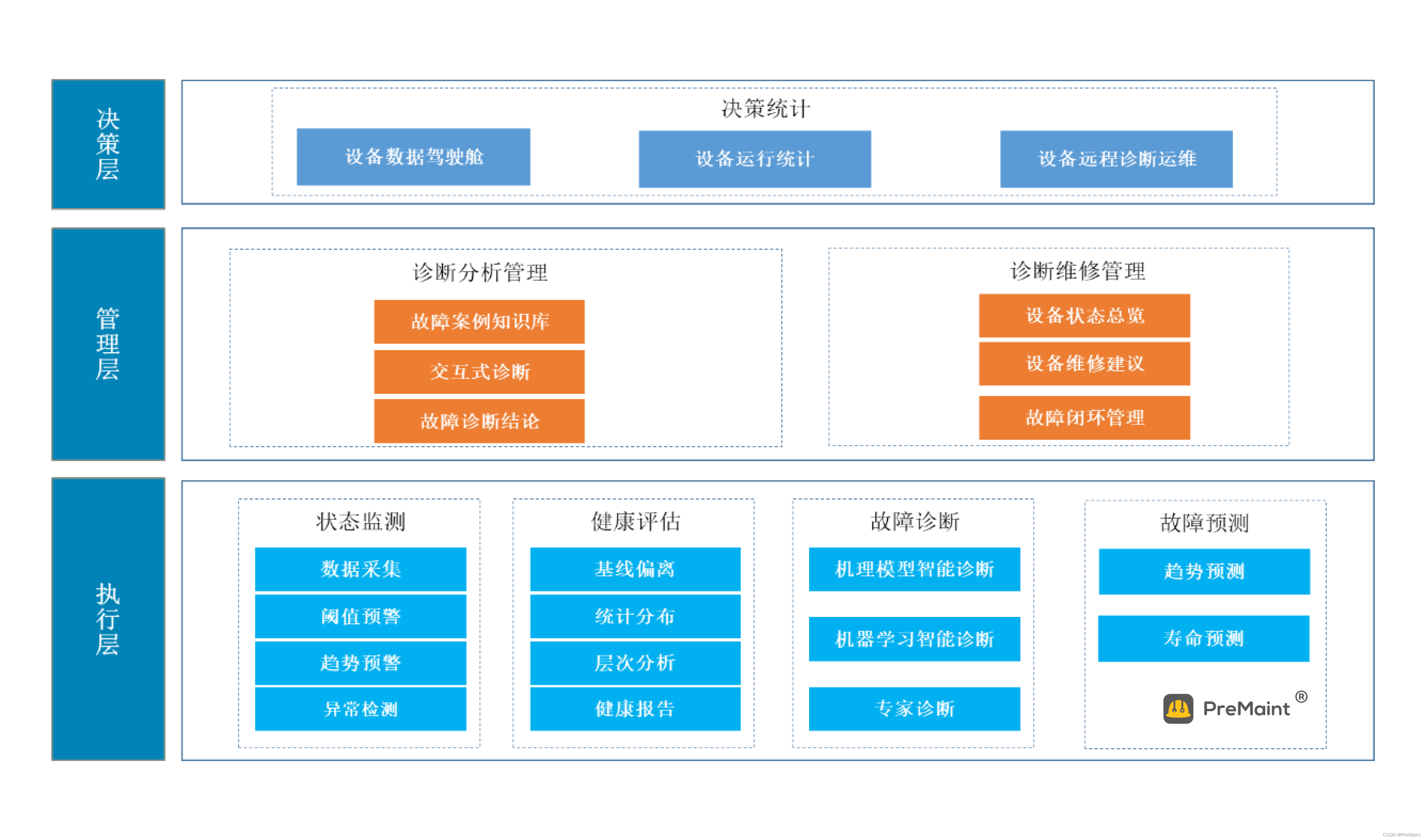 一文读懂工业设备预测性维护的概念与实现