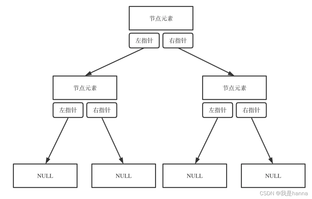 链式存储