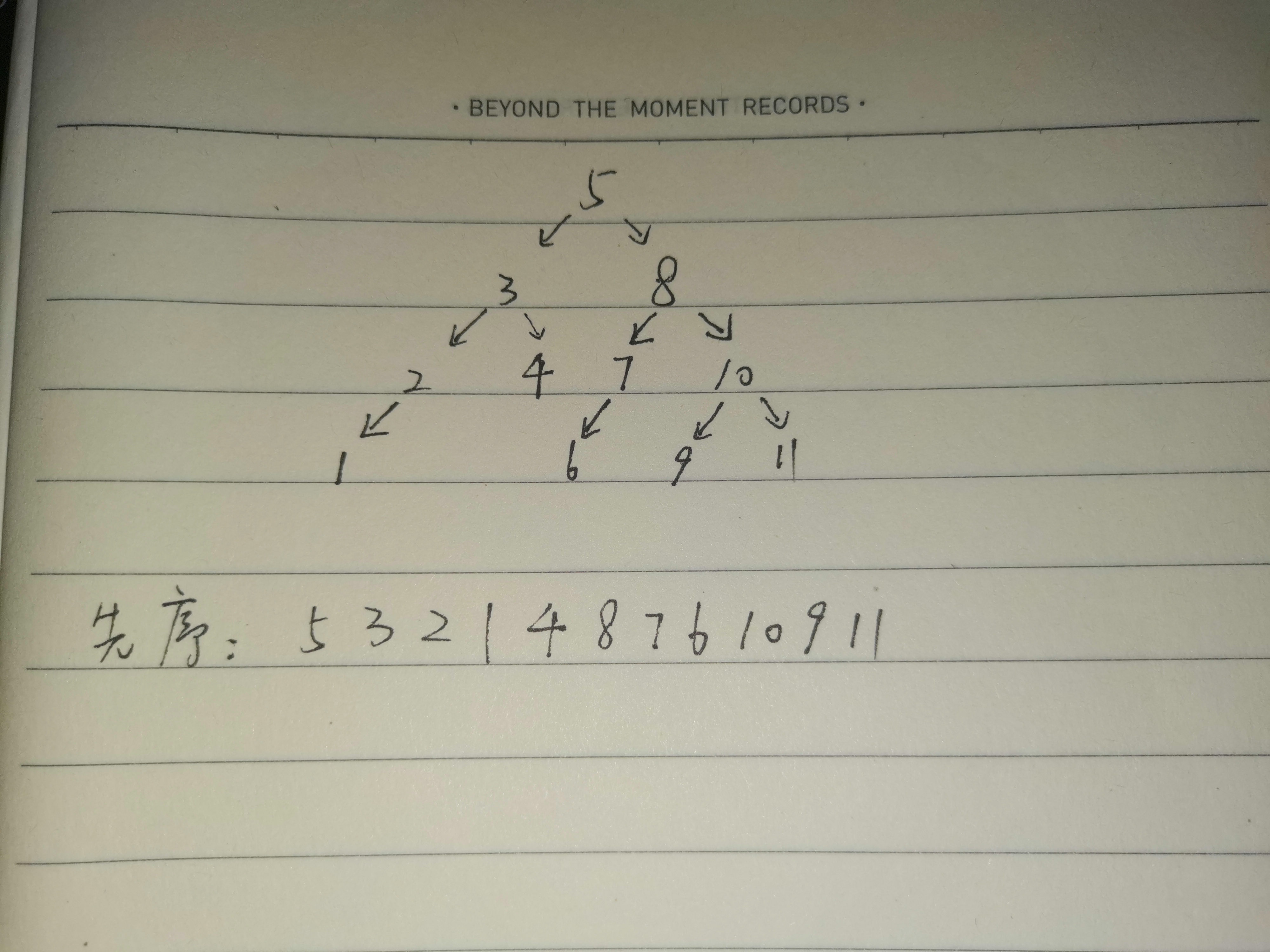 自学数据结构和算法（5）