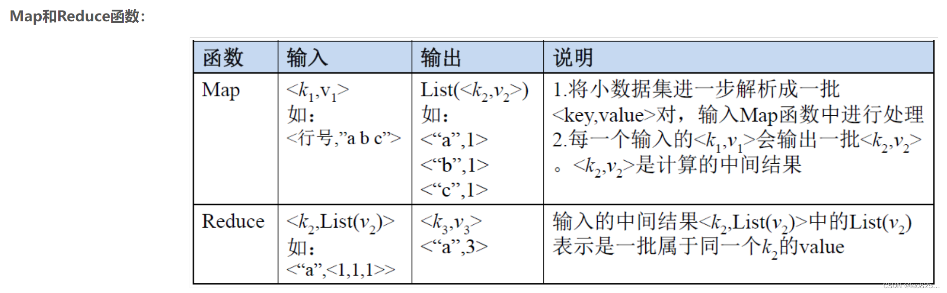 map和Reduce函数