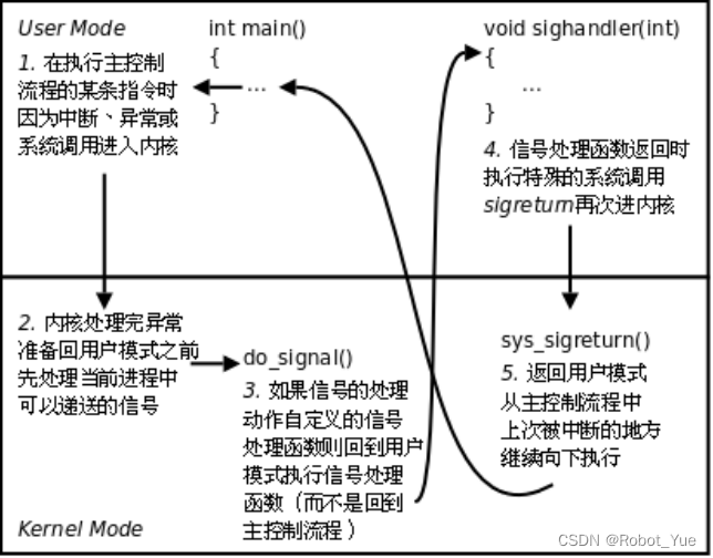 Linux系统编程（五）：信号