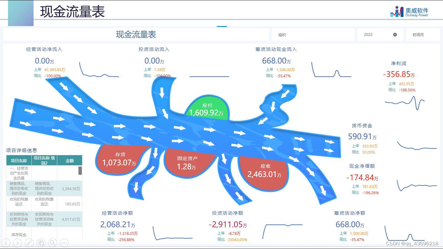 财务数据分析之现金流量表模板分享