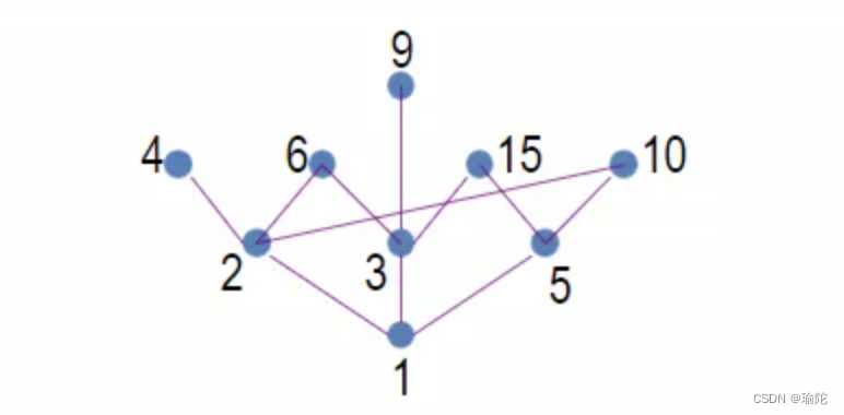 《离散数学》：集合、关系和函数