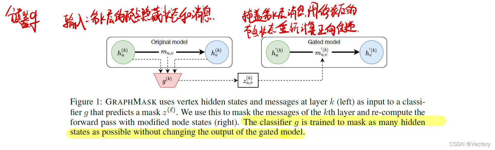 Explainability in Graph Neural Networks:A Taxonomic Survey 图可解释 ...