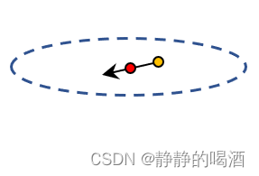 梯度信息不够小而导致穿过极值点