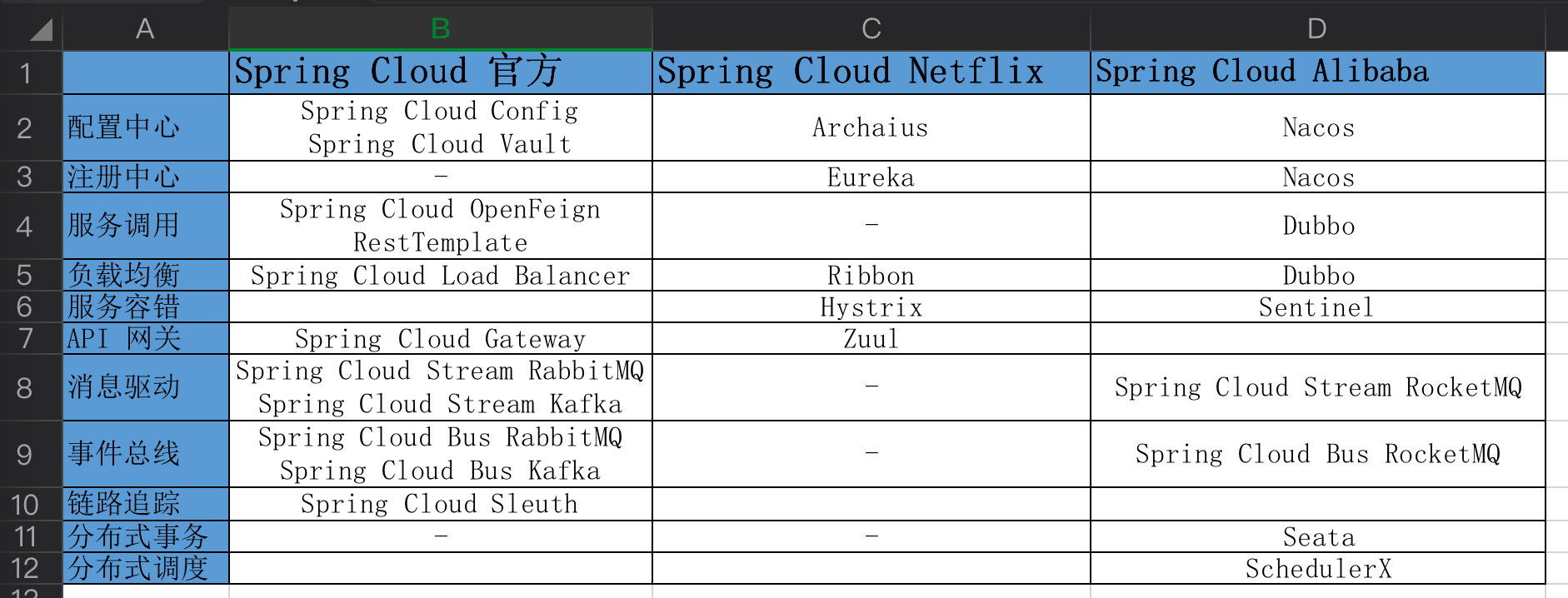 【Spring Cloud】Spring Cloud 是什么？