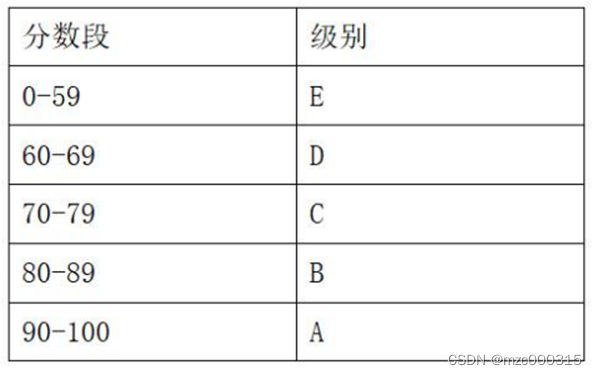 python 基础总结1_python的第一张实验总结-CSDN博客