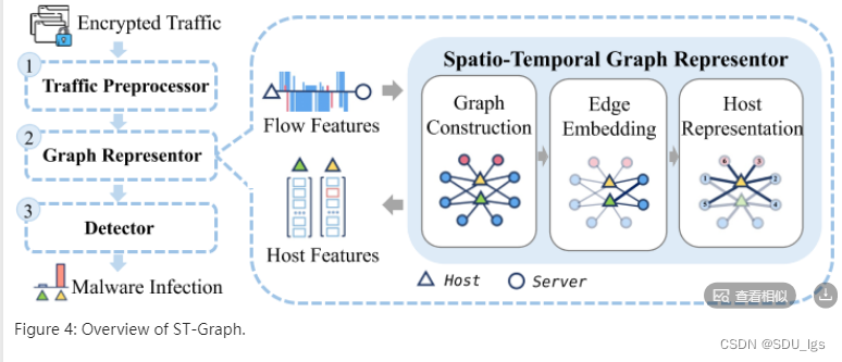 Encrypted Malware Traffic Detection via Graph-based Network Analysis_笔记 ...