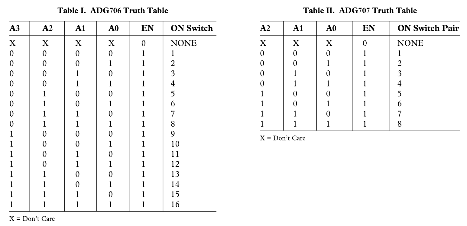 多通道采样常用模拟开关简介_dg408_bill66的博客-csdn博客