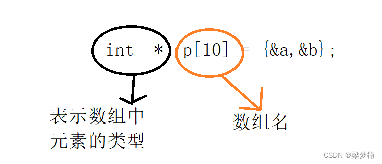 l梁梦楠制作，如果取图求赞，谢谢QWQ