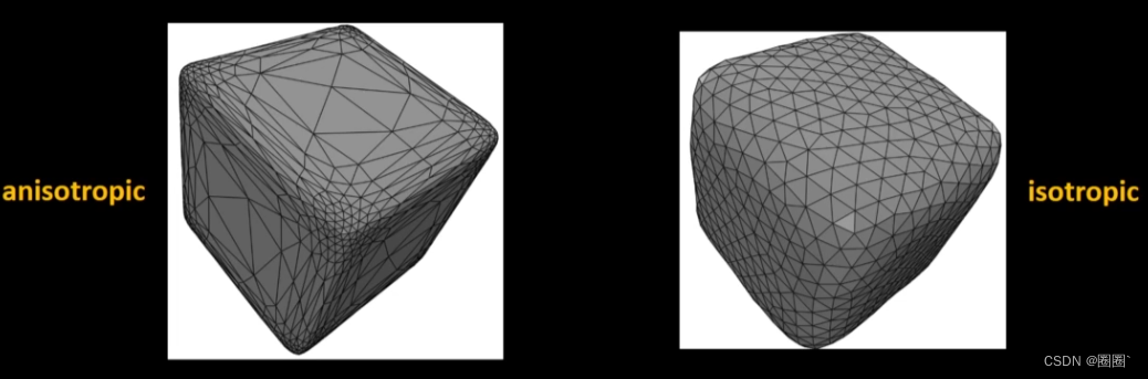 Isotropic Anisotropic