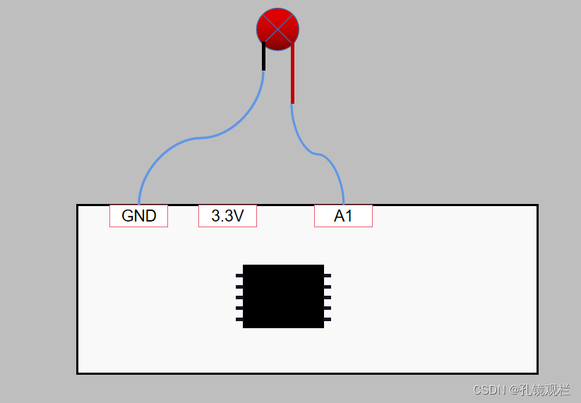 stm32GPIO点亮led的小发现