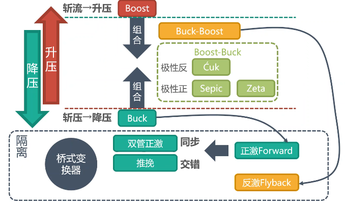 04 DC-DC变换器(DCDC Converter / Switched-mode Power Supply)简介