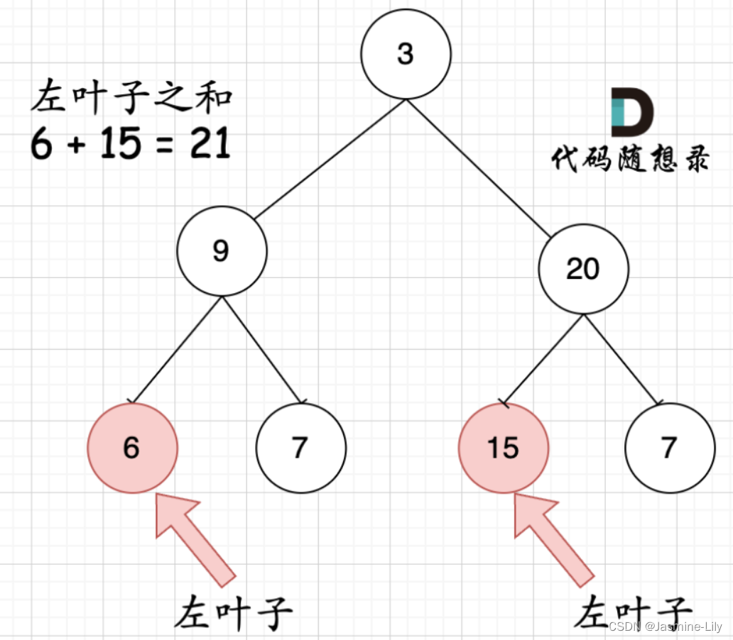 _15LeetCode代码随想录算法训练营第十五天-C++二叉树