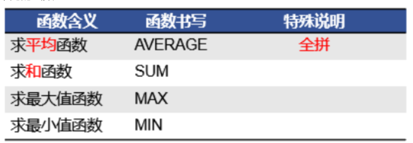 高中信息技术：信息技术初步、计算机基础、office办公软件