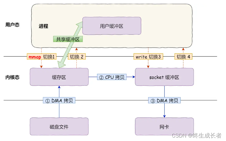 [外链图片转存失败,源站可能有防盗链机制,建议将图片保存下来直接上传(img-j2baGAhU-1691825524878)(C:\Users\hp\AppData\Roaming\Typora\typora-user-images\image-20230812144519844.png)]