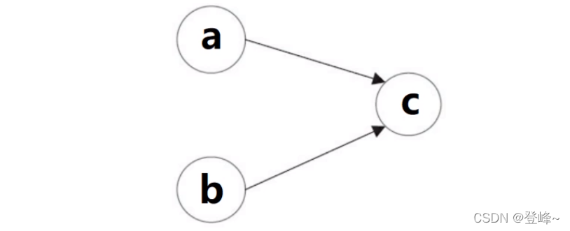 请添加图片描述
