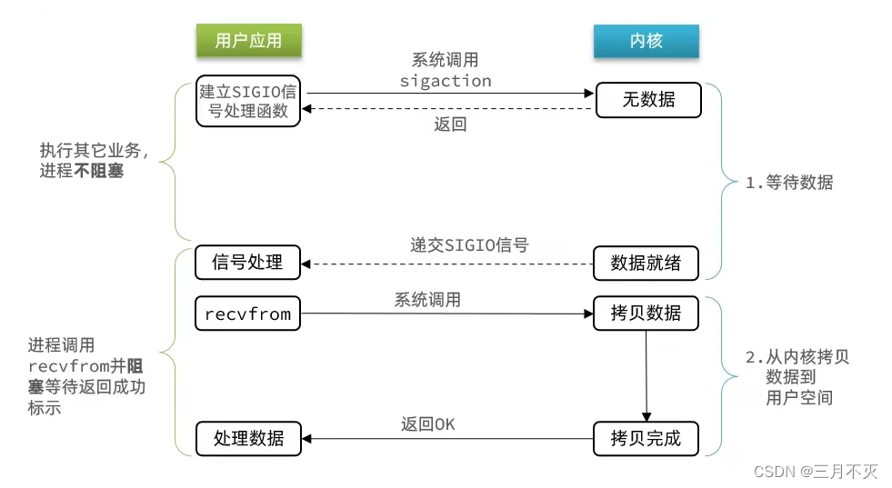 [外链图片转存失败,源站可能有防盗链机制,建议将图片保存下来直接上传(img-jdCMpRYJ-1658128158427)(network-img/image-20220718010827026.png)]