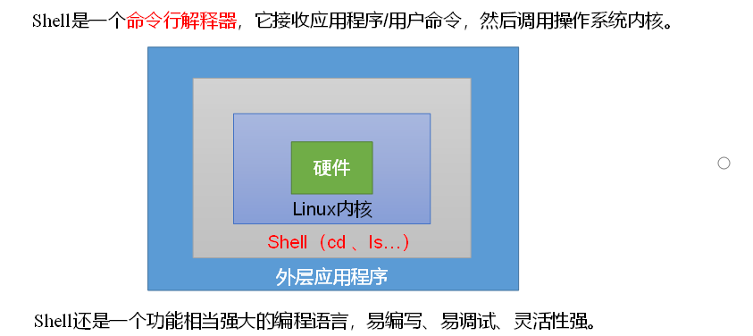 Shell 焕哥 的博客 Csdn博客 Linux命令计算第二列的和并输出