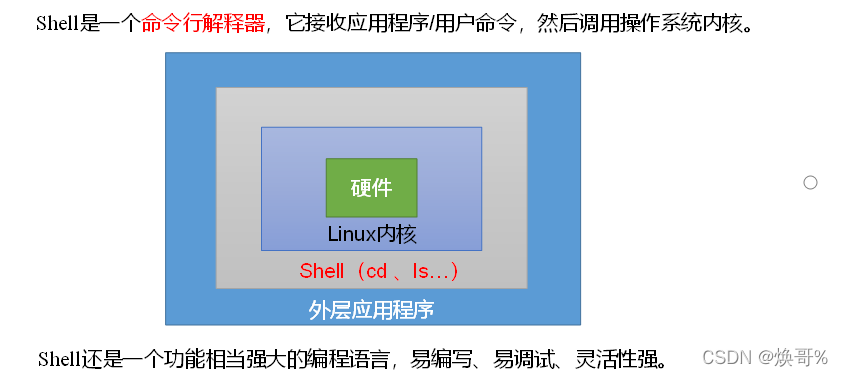 Shell 焕哥 的博客 Csdn博客 Linux命令计算第二列的和并输出