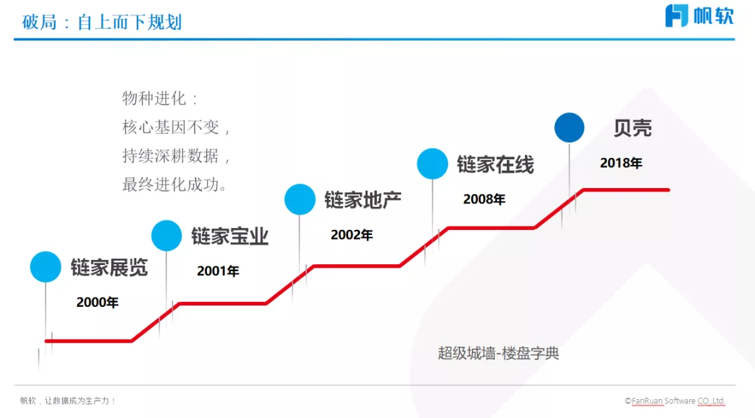 彭文华：详解数字化转型的破局之道（附直播视频）