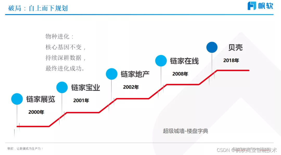 彭文华:详解数字化转型的破局之道(附直播视频)