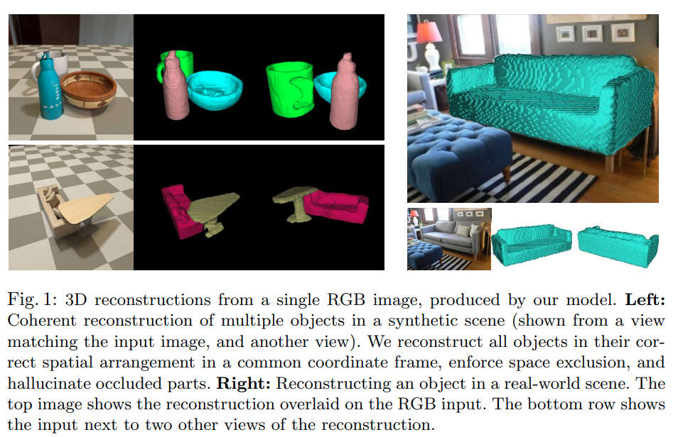 CoReNet: Coherent 3D scene reconstruction from a single RGB image-CSDN博客