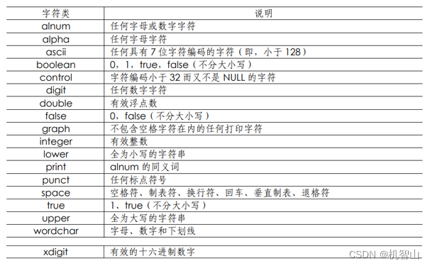 Tcl-10. 字符串比较，匹配，替换，类别，映射，string 相关