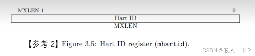 CSR寄存器 mhardid