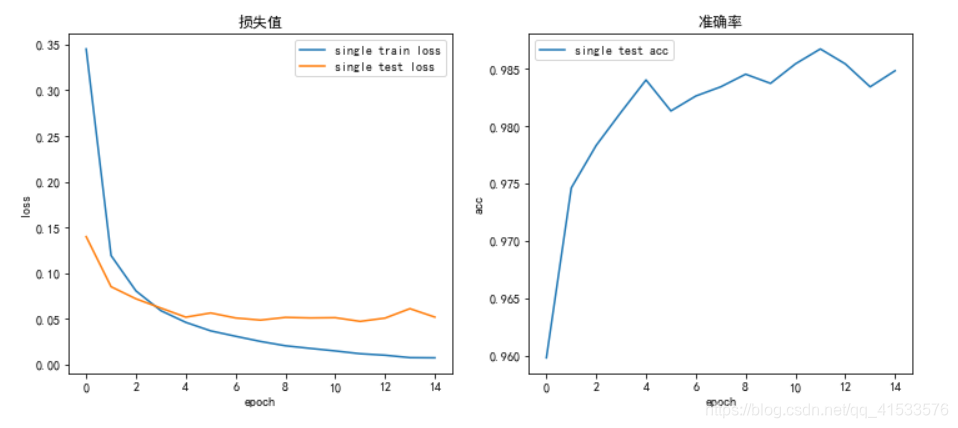 单层+kaiming_normal_