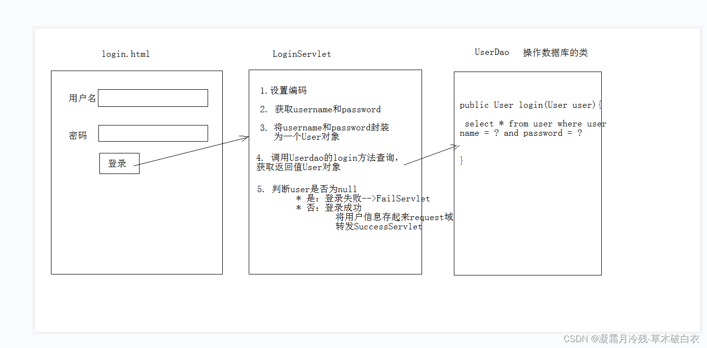 8、Javaweb_ServlethttpRequst