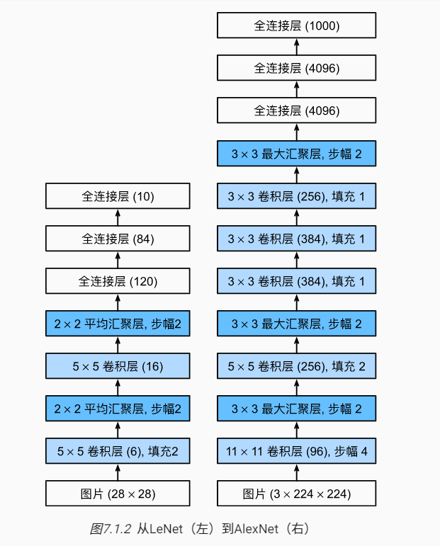 示例：pandas 是基于NumPy 的一种工具，该工具是为了解决数据分析任务而创建的。