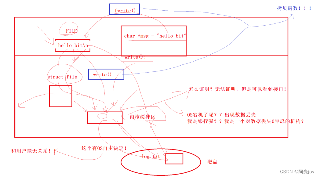 【Linux】缓冲区理解