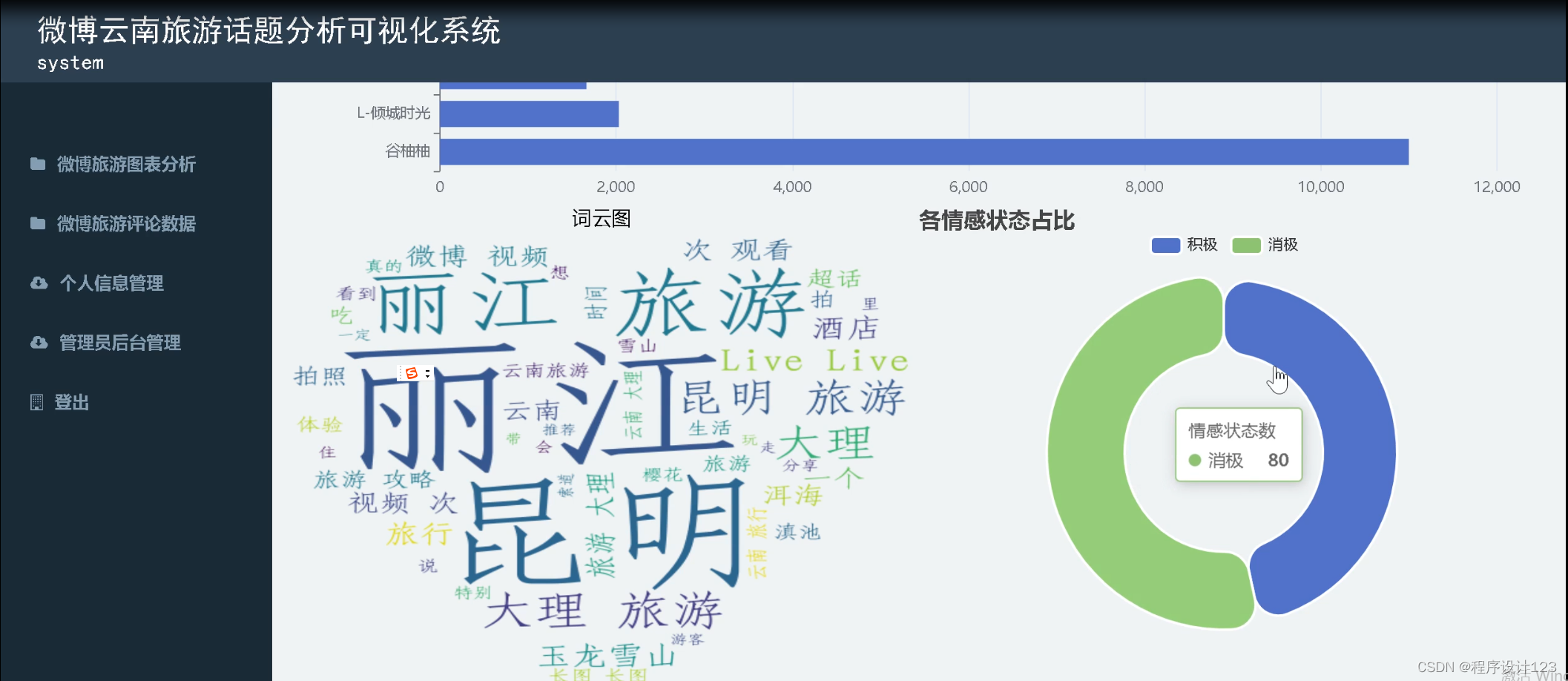 django+微博云南旅游情感分析可视化-CSDN博客