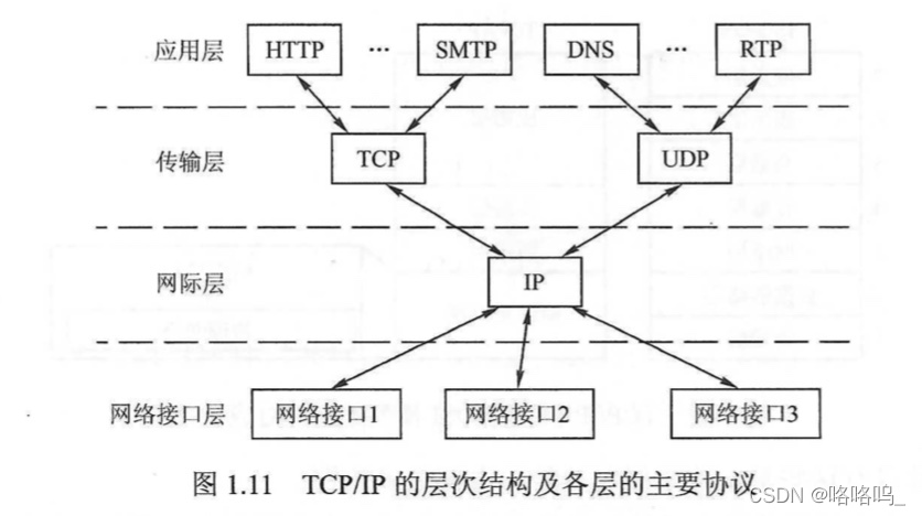 TCP/IP