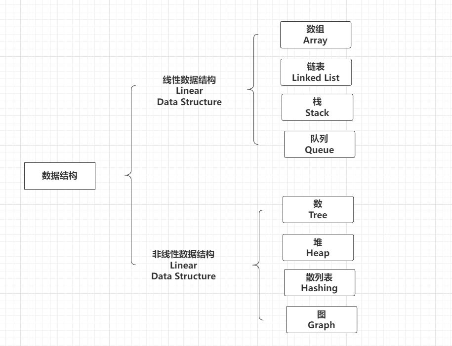 【数据结构】常见数据结构汇总